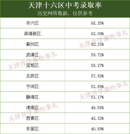 武清和市内六区对比,武清好还是市内六区好