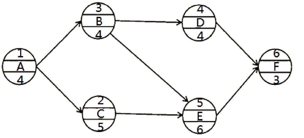 监理工程师进度控制第三章,监理考试进度控制第三章口诀