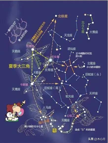 本月最值得观测的天象,最近夜空天象代表着什么