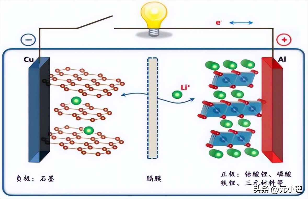 锂电池制造设备供应商,锂电池制造过程视频