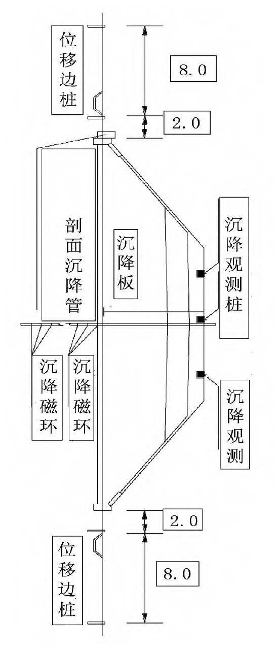 物联网环境下桥梁工程过渡段软土路基沉降监测研究