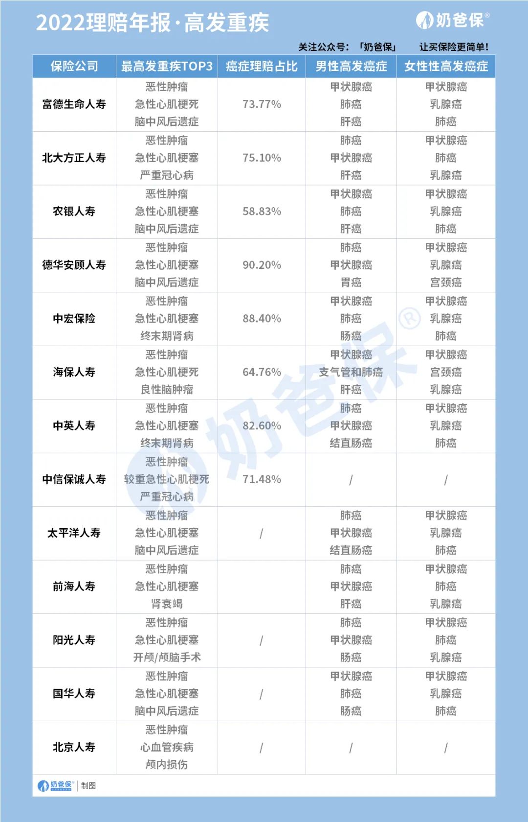中国平安财险2020年理赔年报,2019保险业理赔半年报出炉