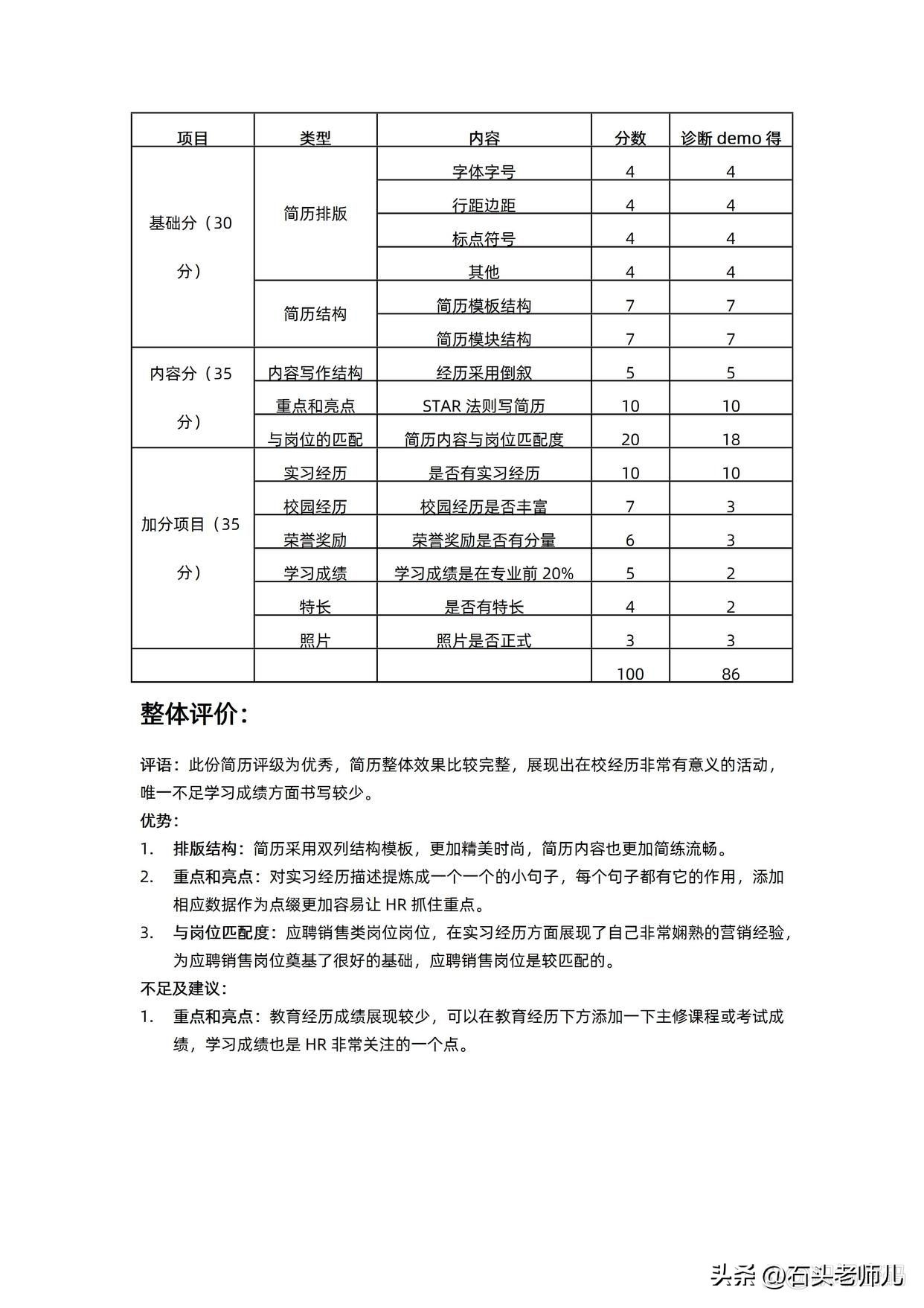零售代表简历模板范文,hr如何筛选销售岗位简历