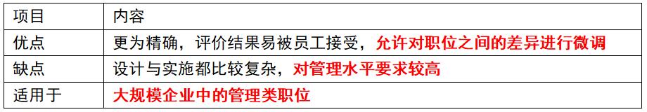 经济师人力资源2023真题,经济师薪酬管理考点
