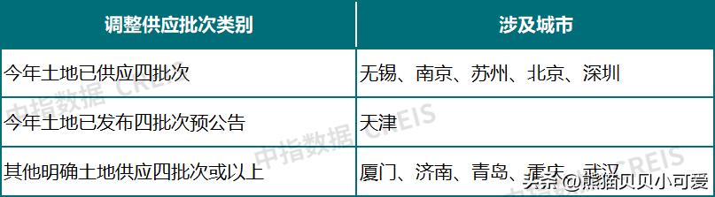 过去5年楼市三波行情未来怎么走,当下楼市的四个预判和五大策略