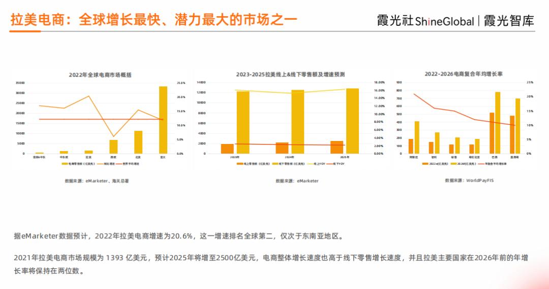 拉美电商新消息,拉美电商白皮书