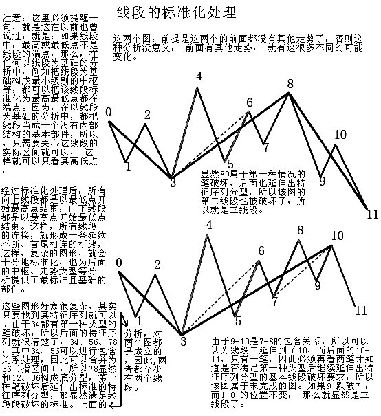缠论线段练习题,缠论线段