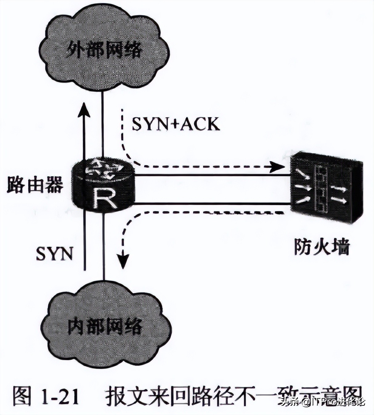 华为防火墙上网设置,华为防火墙源进源出