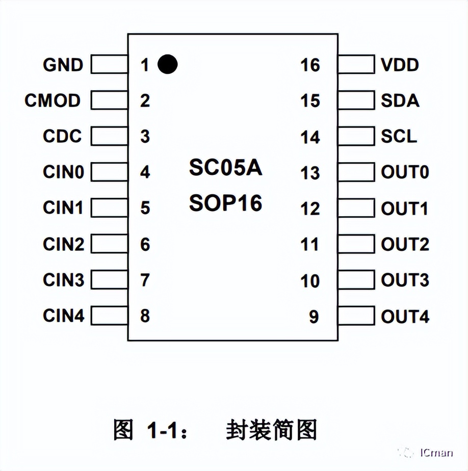 SC05A——5按键带自校正功能的容性触摸感应器