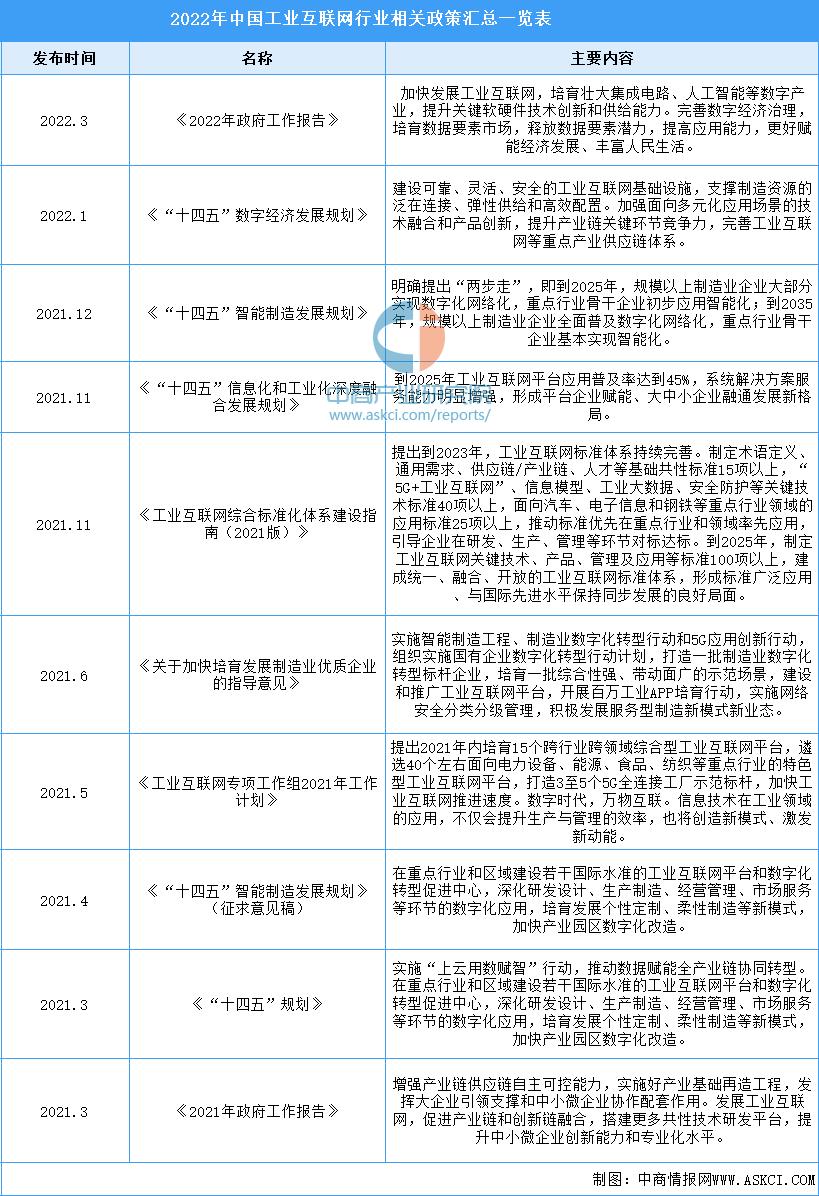 产业互联网2023趋势,我国工业互联网发展前景怎么样
