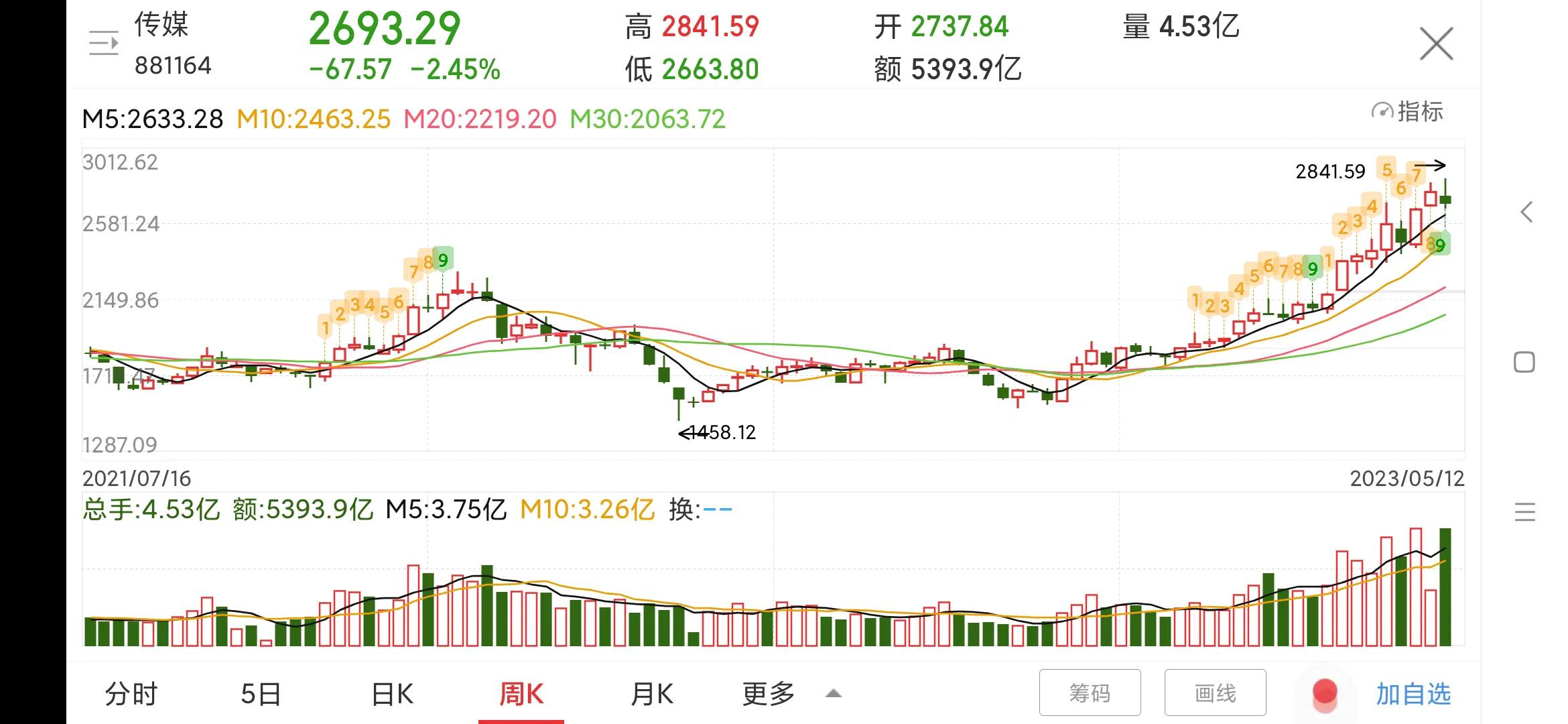 300182捷成股份千股千评,300182捷成股份明天走势