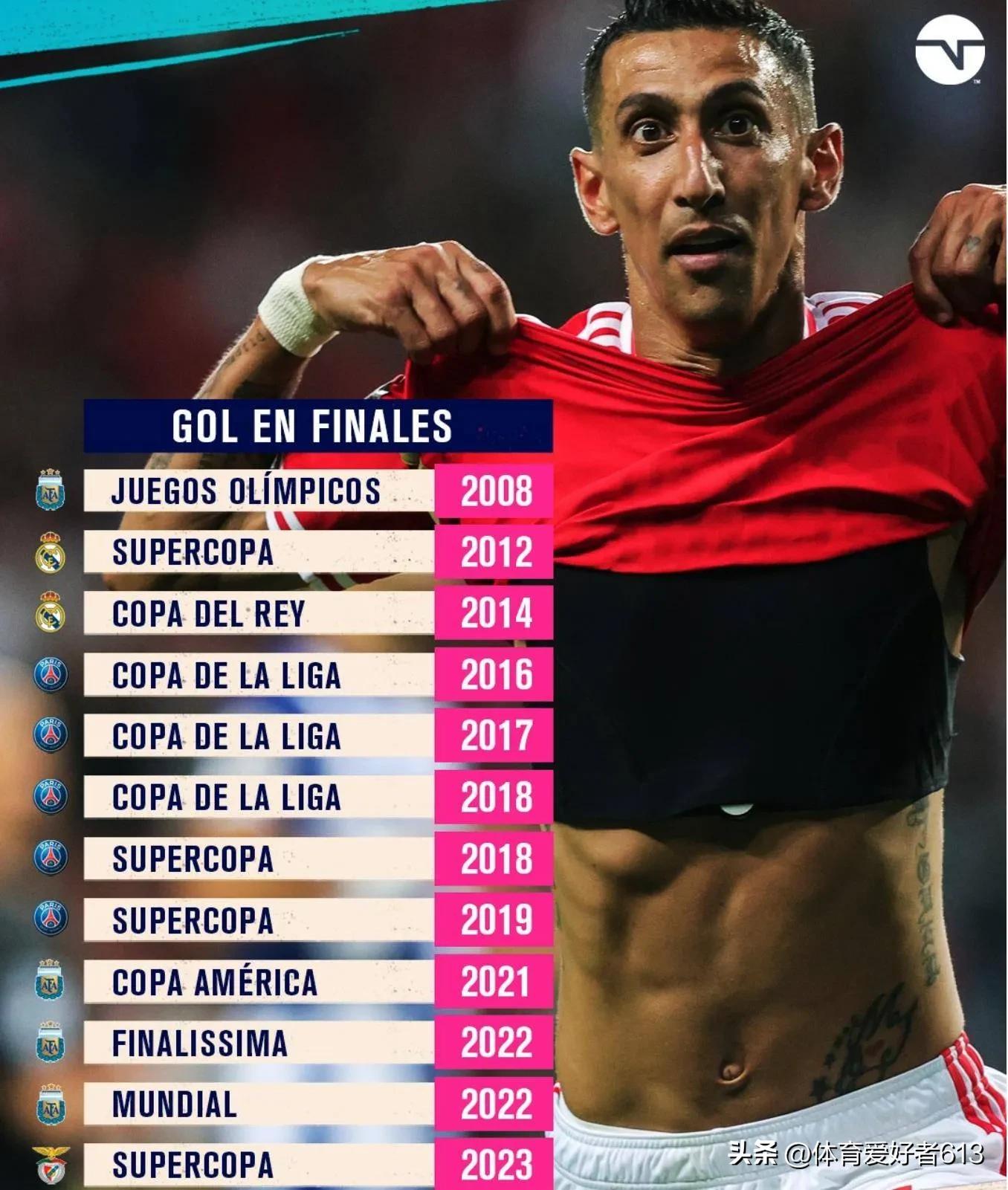 大场面迪马利亚,迪马利亚四脚射门四座冠军