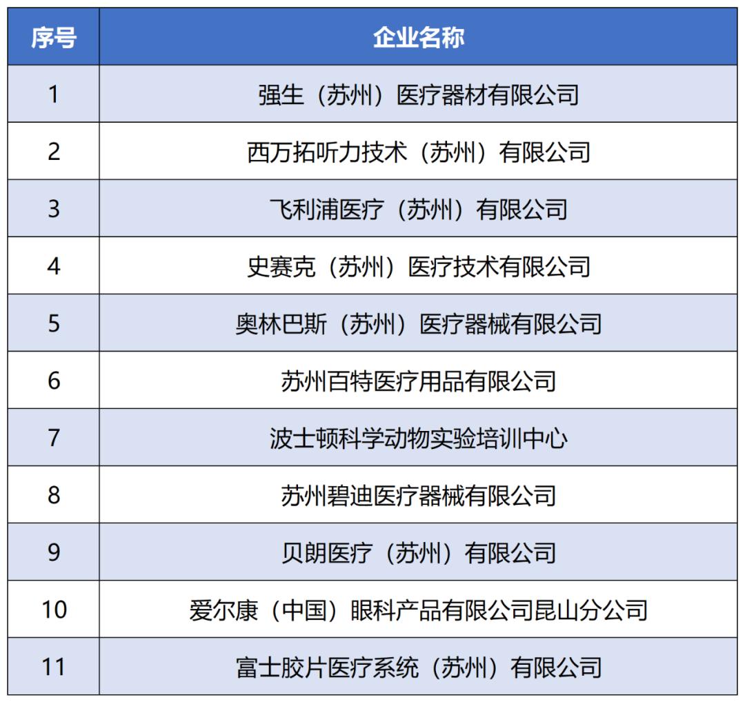 全球top20区域,2022年全球top500城市排行榜