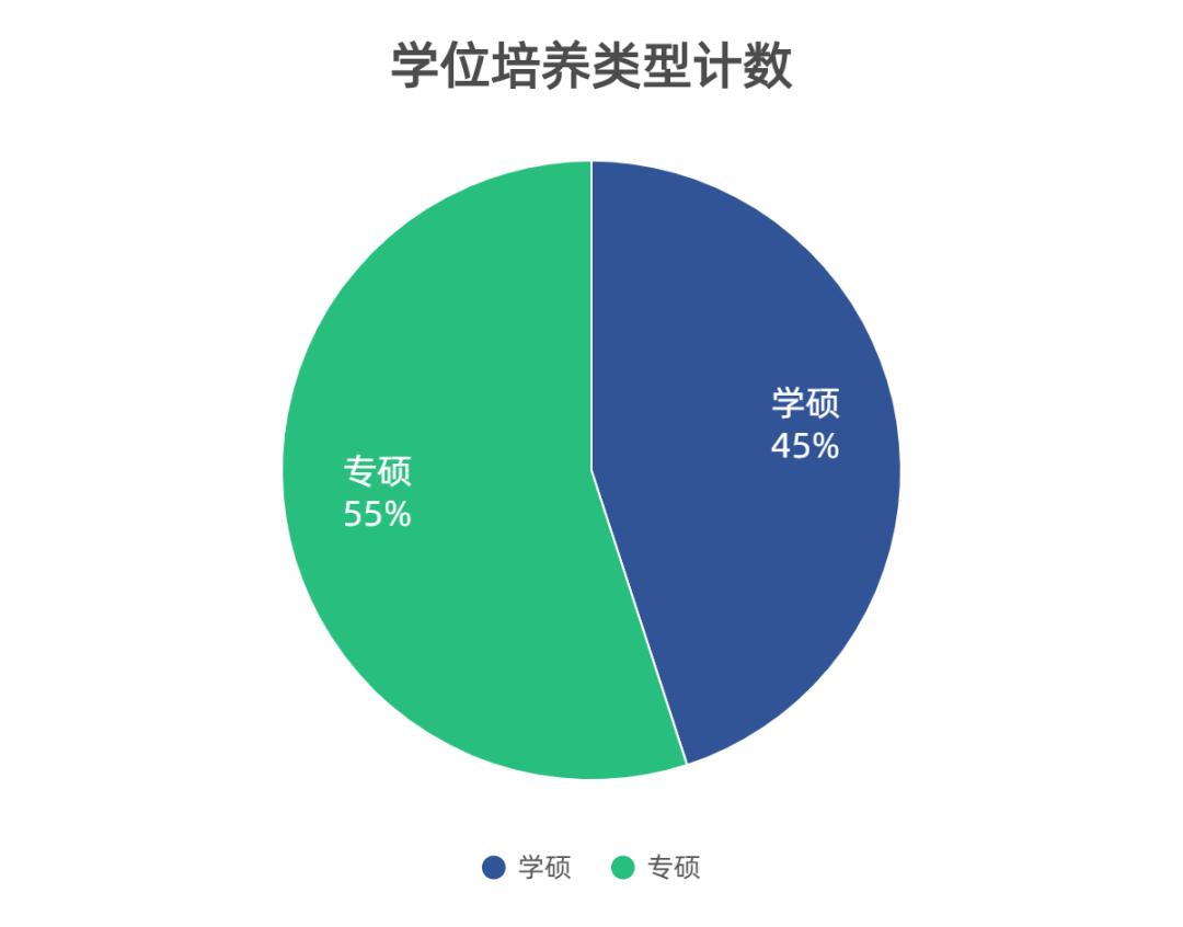 解放军医学院2024年推免录取,解放军医学院录取情况查询
