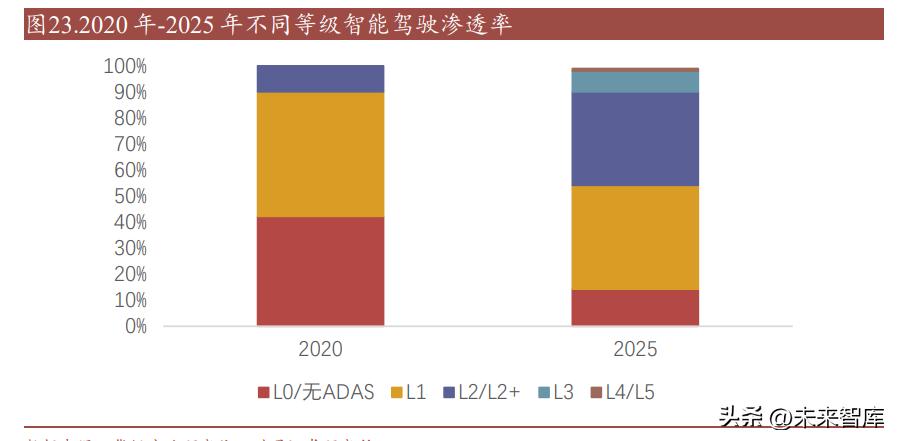 汽车连接器发展空间,新能源汽车连接器发展趋势
