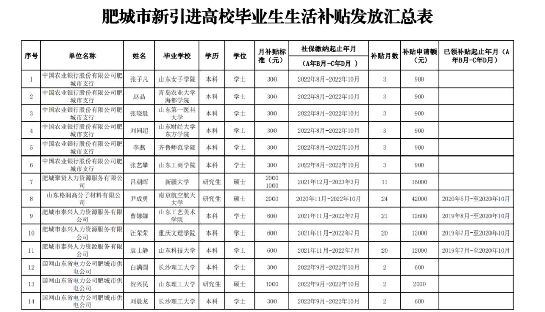 大学生生活补贴公示在哪看,高校毕业生生活补贴领取教程