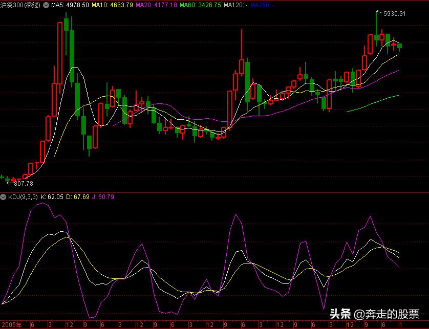 a股看实盘知识,a股看盘界面设置