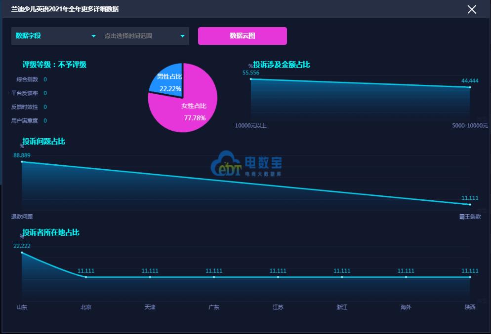 兰迪少儿英语调查结果,兰迪少儿英语退费函件
