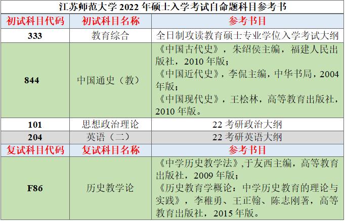 江苏师范大学学科历史考研情况分析