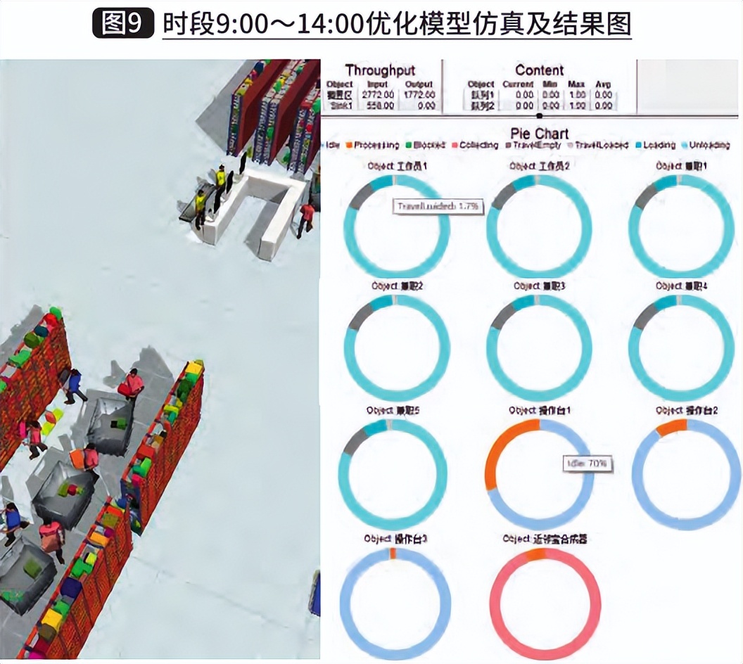 快递代取系统分析与设计,高校快递预约取件系统调研