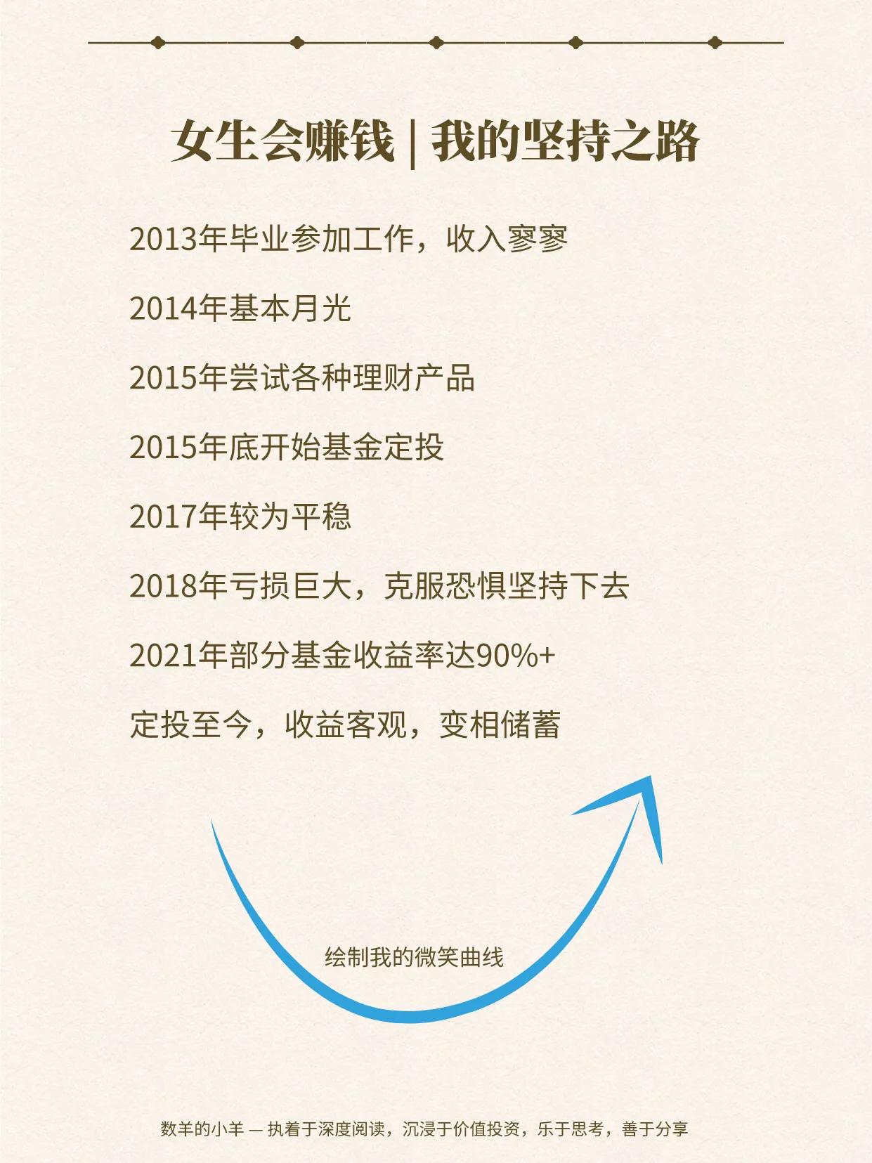 女生会赚钱｜坚持带给我的价值