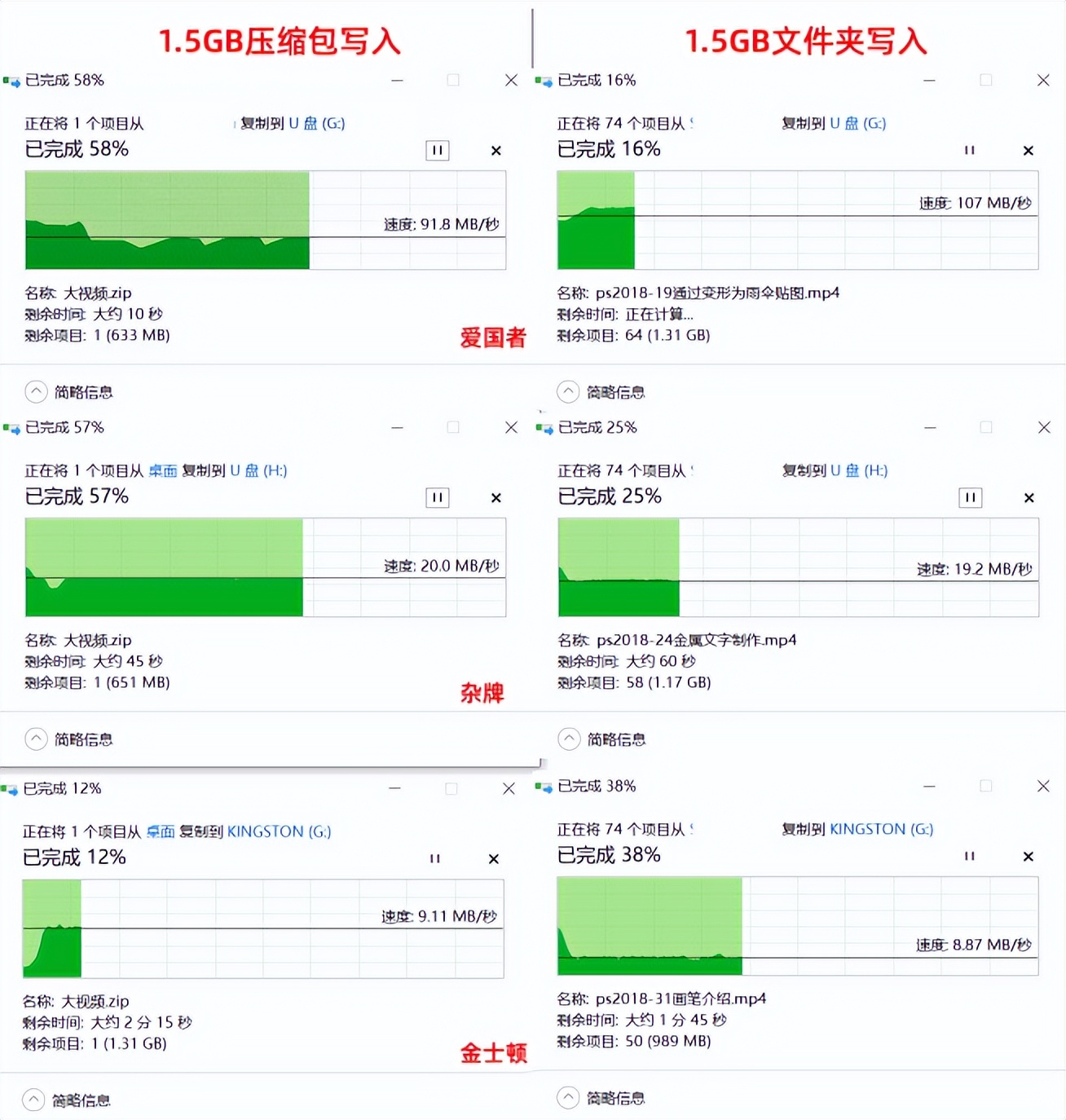 换个u盘行吗,买几个u盘合适
