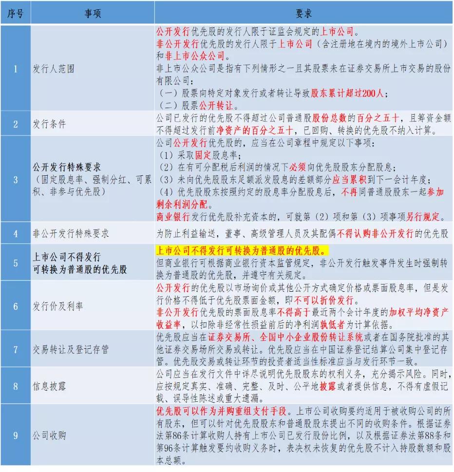 从快手“千亿巨亏”却令投资人欣喜若狂,说说优先股那些事