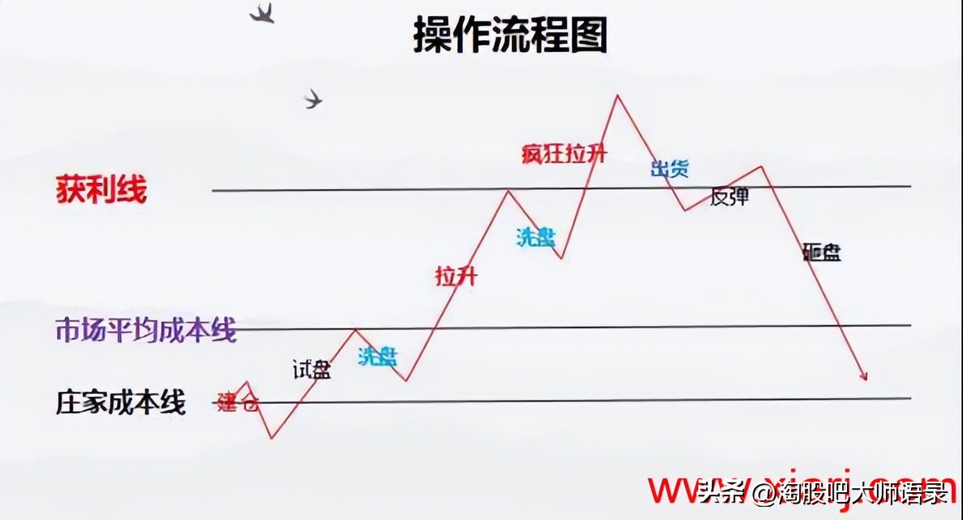 主力控盘的方法和技巧,主力控盘手法之倒拔垂杨柳