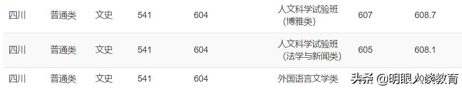 重庆大学2021四川专业分数线出炉,最低分仅607分,全部按大类招生