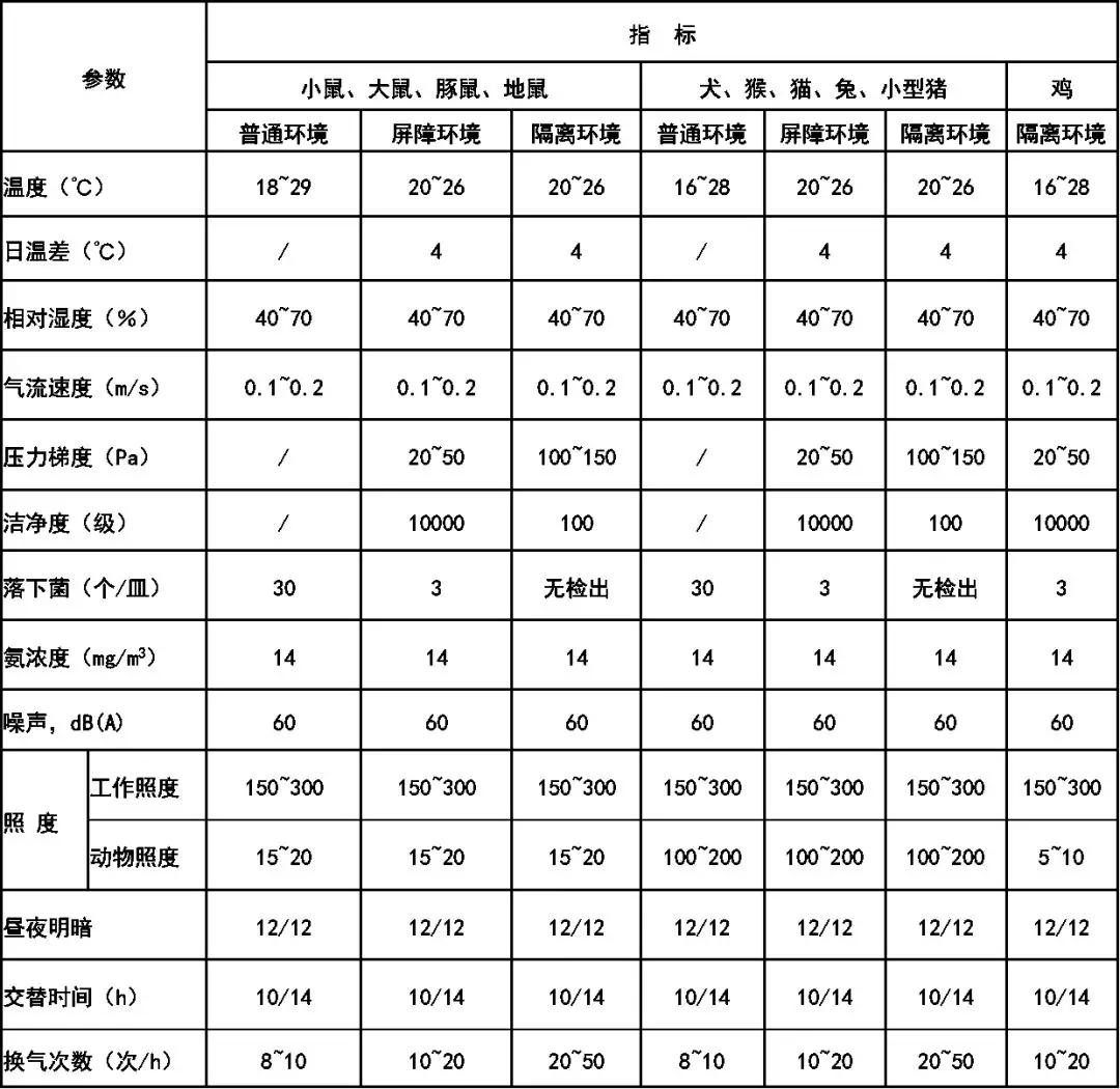 gmp制药净化工程怎么样,gmp洁净空调系统技术要求