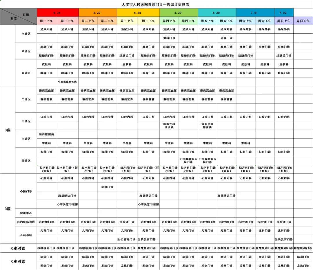 天津人民医院专家坐诊表,天津医院就诊须知最新