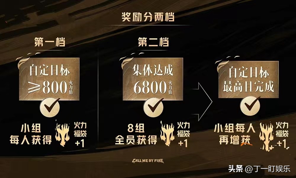 披哥2公演完整版,披哥2第三次公演