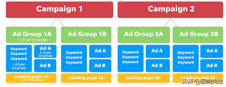 谷歌展示广告支持两种再营销方式,怎么在谷歌广告任务网发布广告