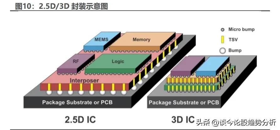 封测厂华天科技,华天科技南京先进封测产业基地