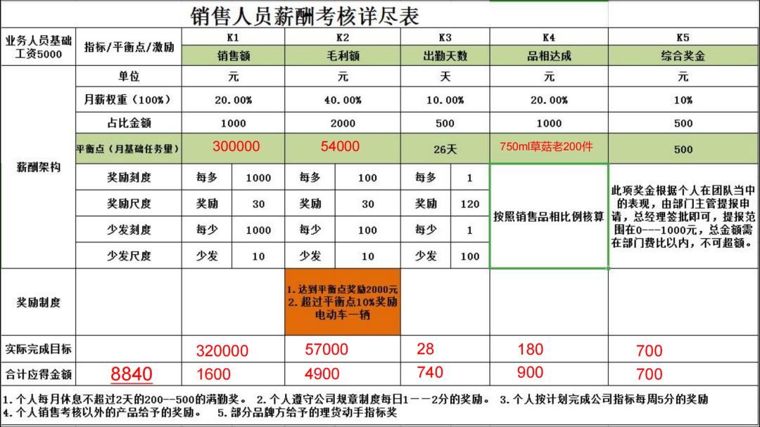 稳固商贸有限公司,稳固深耕基本盘