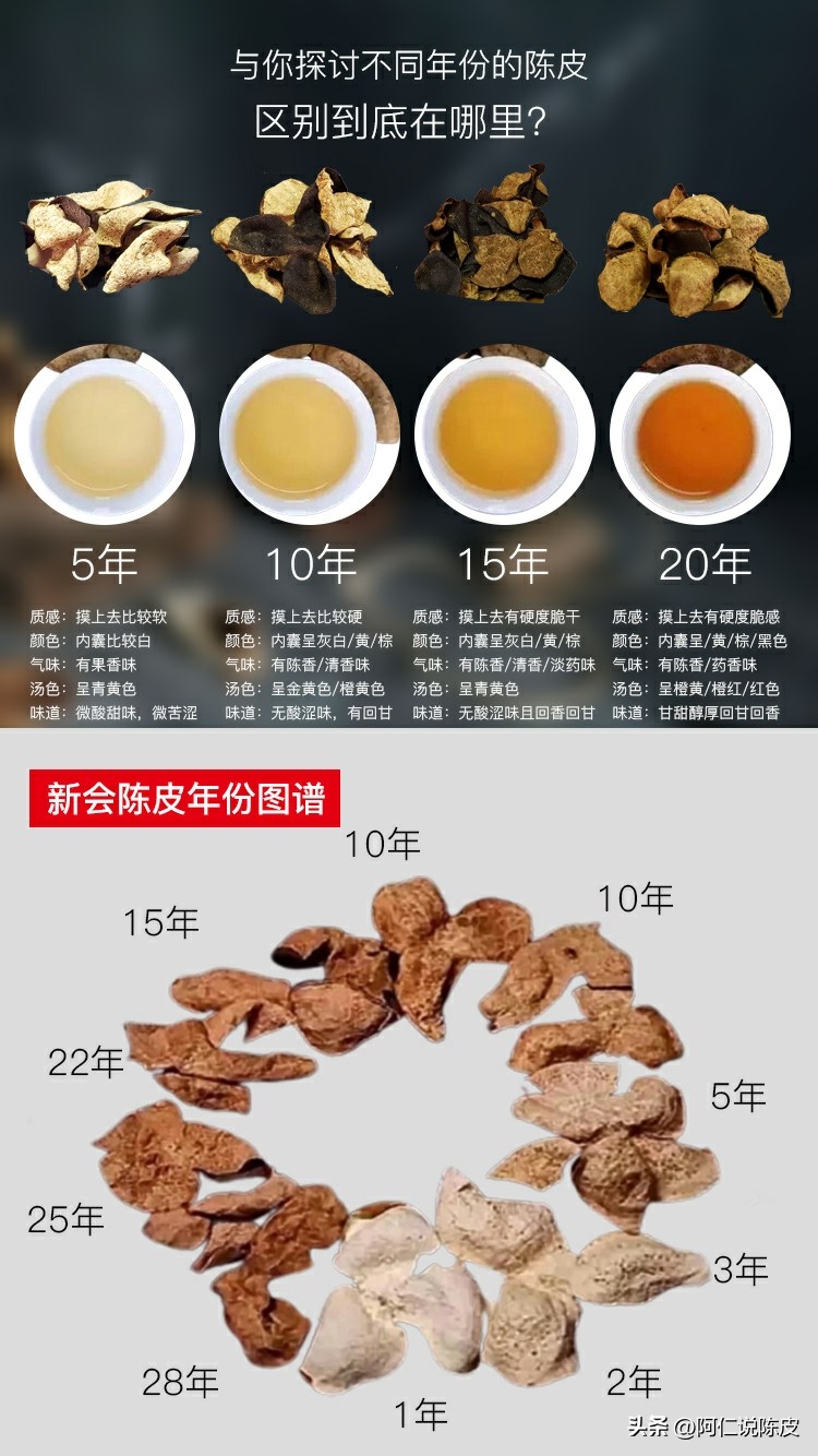 2019新会陈皮打假,新会假陈皮怎么辨别