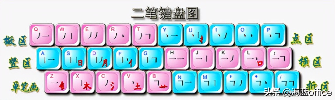 五笔之外最快的输入法,公认最好用的输入法五笔拼音混合