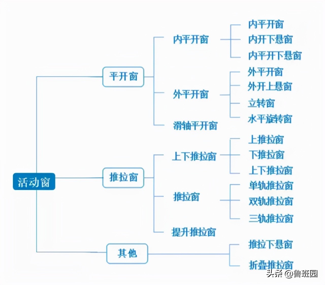 推拉窗知识详解,看似简单的学问