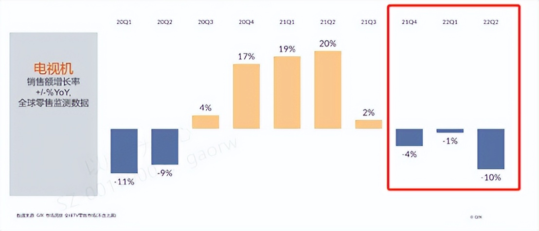今年双11最值得买的90寸电视,23年55寸电视哪个最值得买