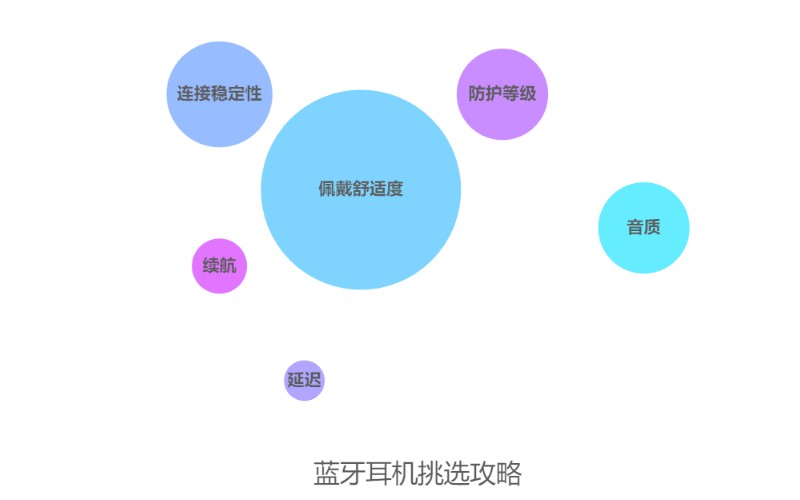 无线蓝牙耳机哪一款比较好用,无线蓝牙耳机哪一款比较好
