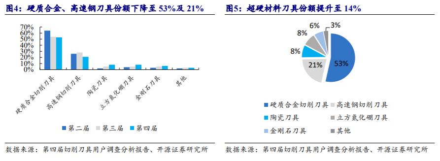 机床加工最新刀具,工业刀具行业