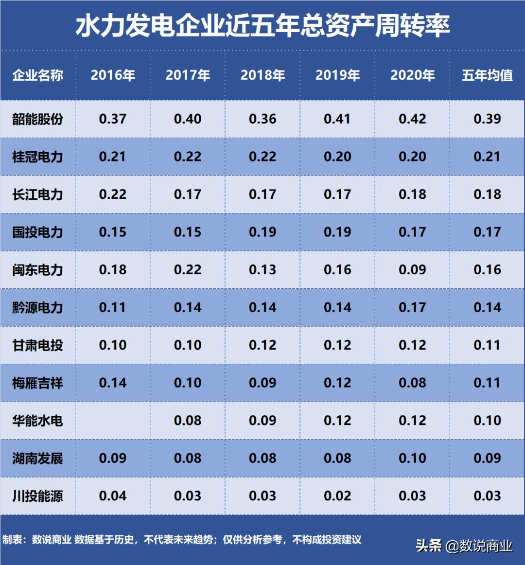 长江电力国投电力,长江电力旗下水电站
