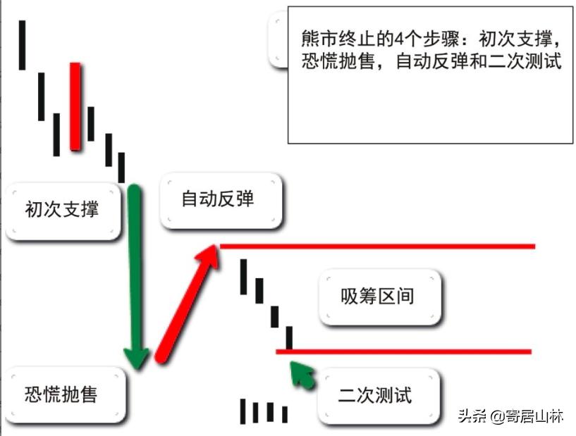 多空指标应用,多空资金线实用吗