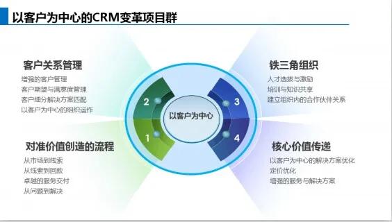 如何做到以客户为中心解析华为,华为在顾客上的营销策略