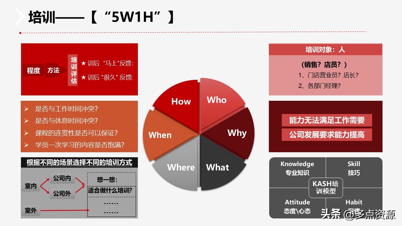 复盘反思ppt,复盘ppt演讲