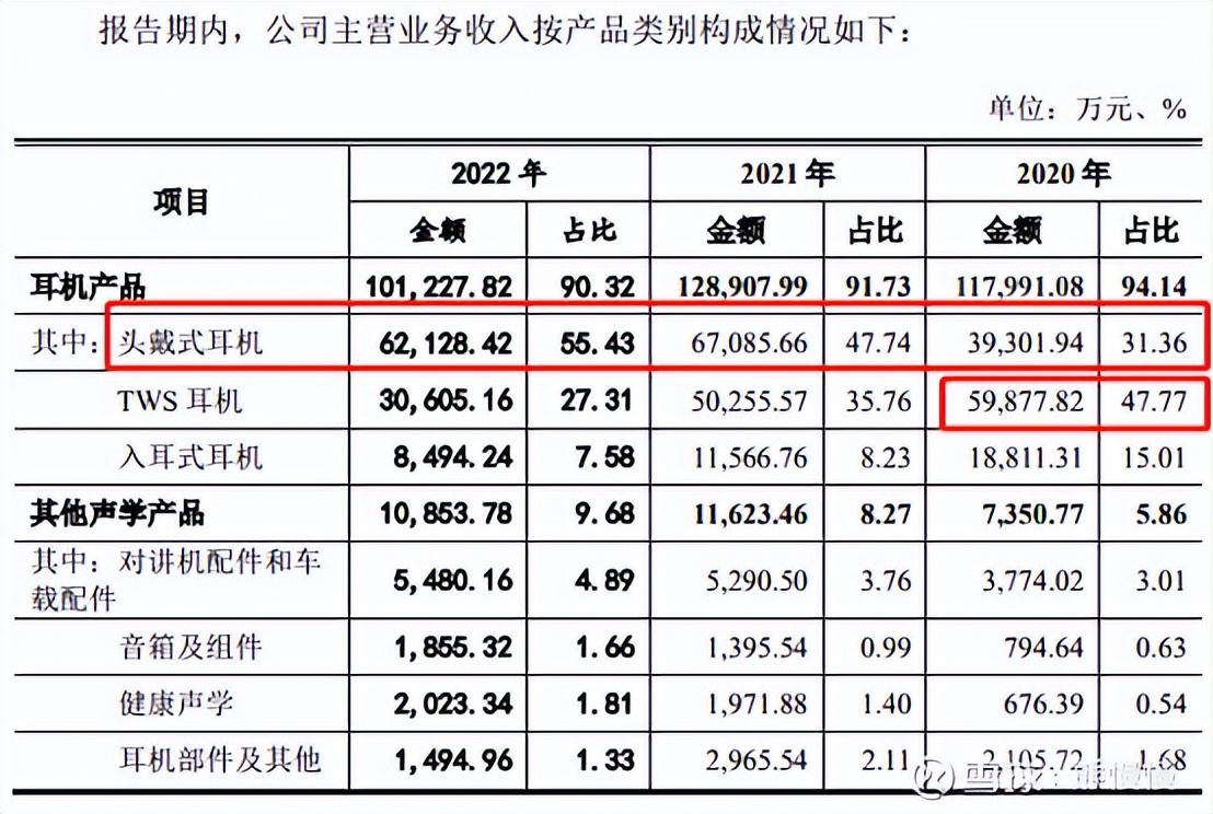 2023年新股申购政策,今日科创板新股申购