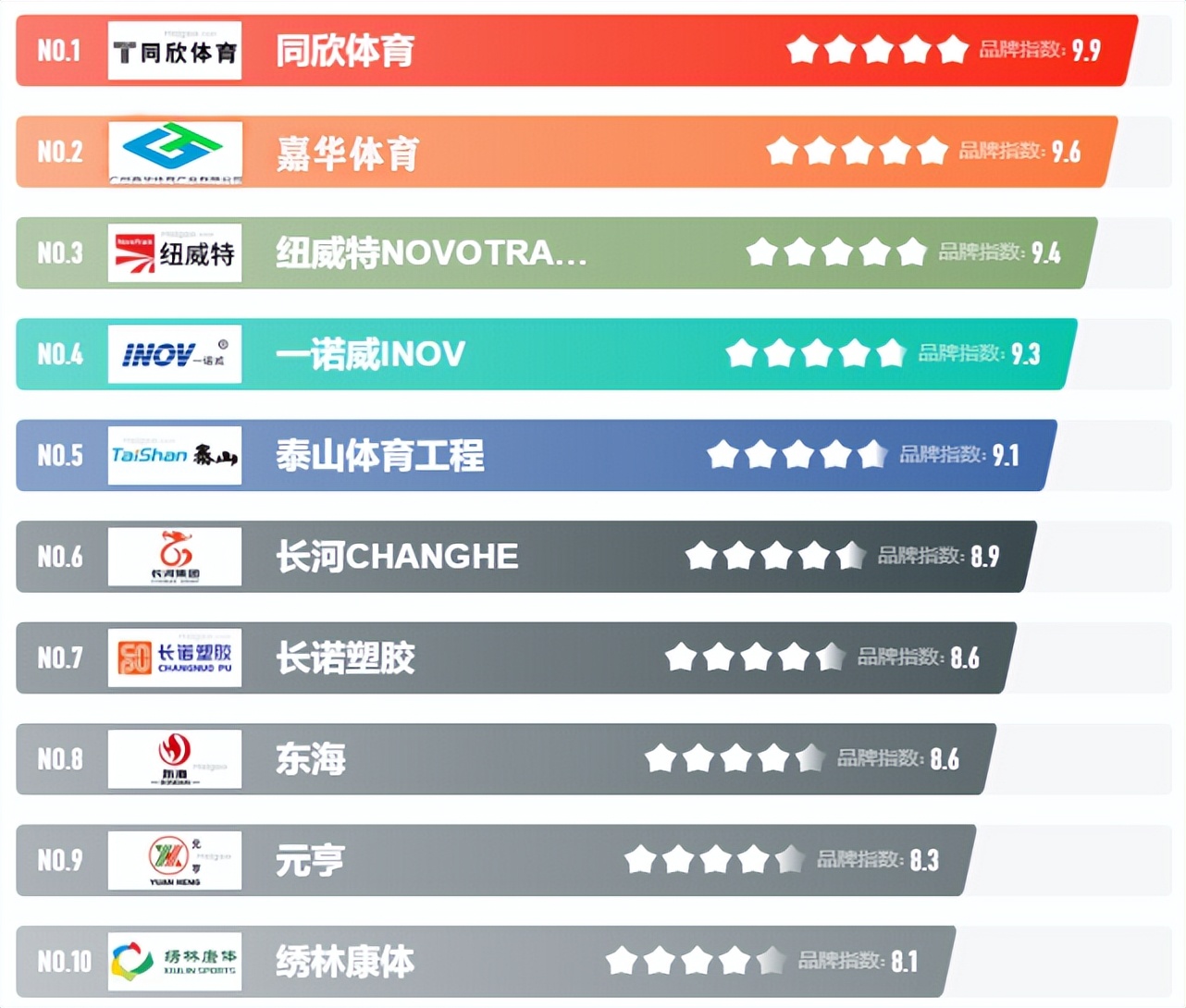 2024塑胶跑道十大品牌,全国十大塑胶跑道品牌排行榜