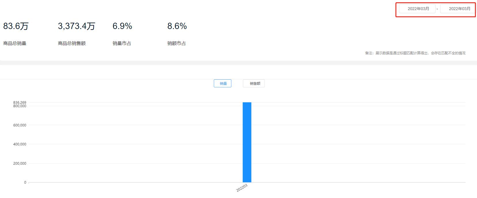 鲸参谋电商数据准确吗,鲸参谋数据靠谱嘛