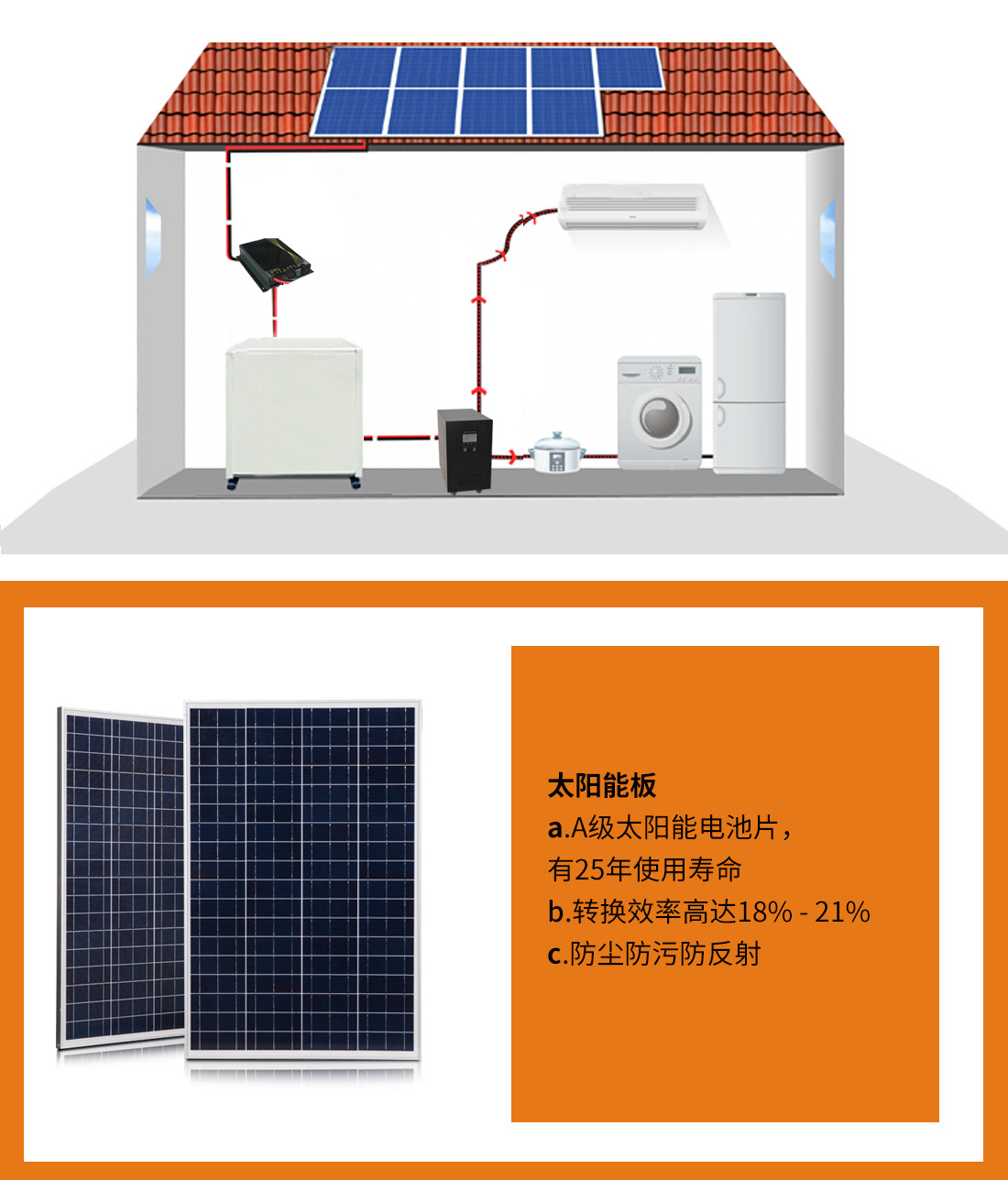 太阳能电池板，在小型磨粉机的独立光伏系统中的经济性分析