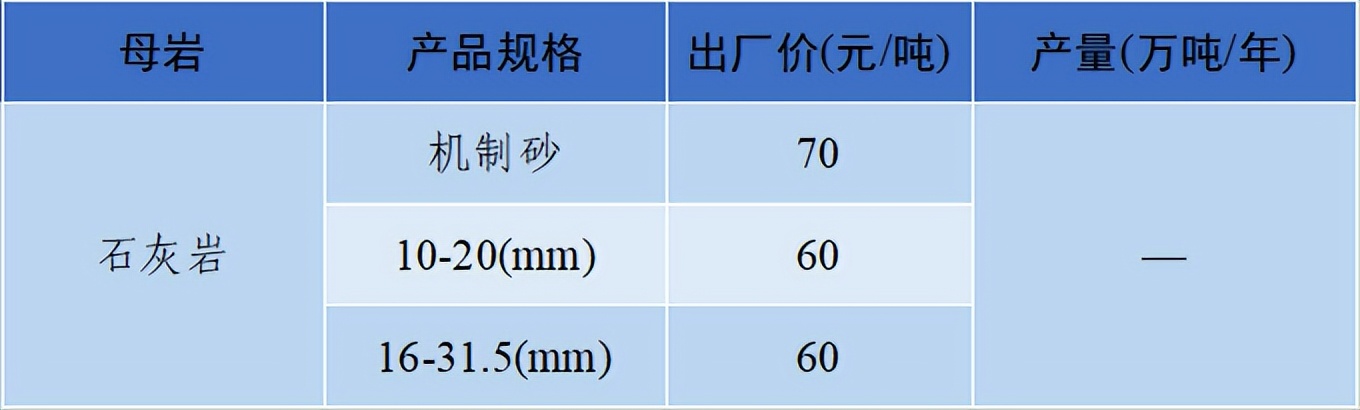 价格|2022年6月全国砂石骨料价格和产量发布
